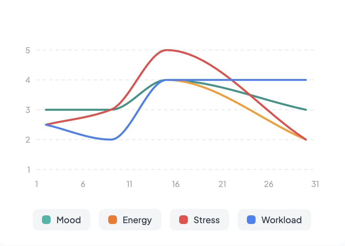 Visualizations